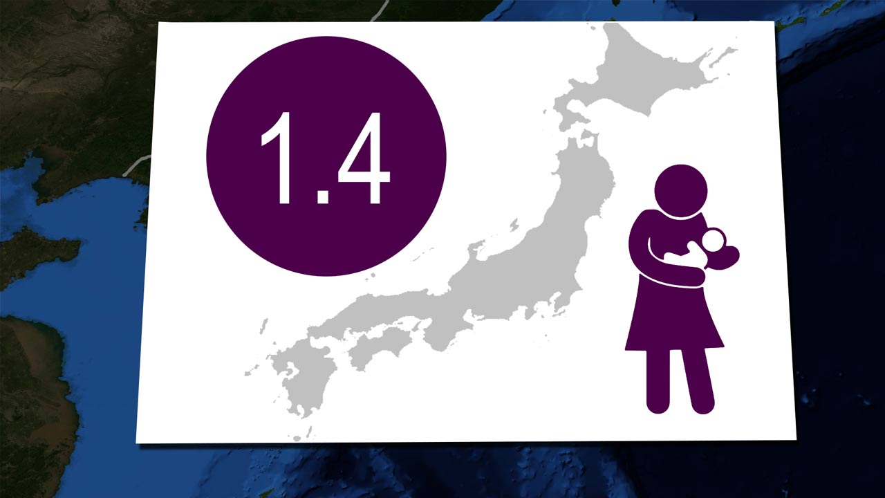 Japan birthrate