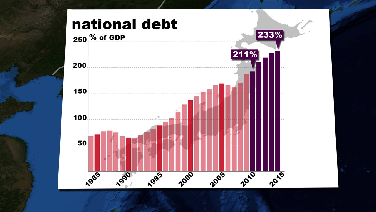 Japan national debt GDP