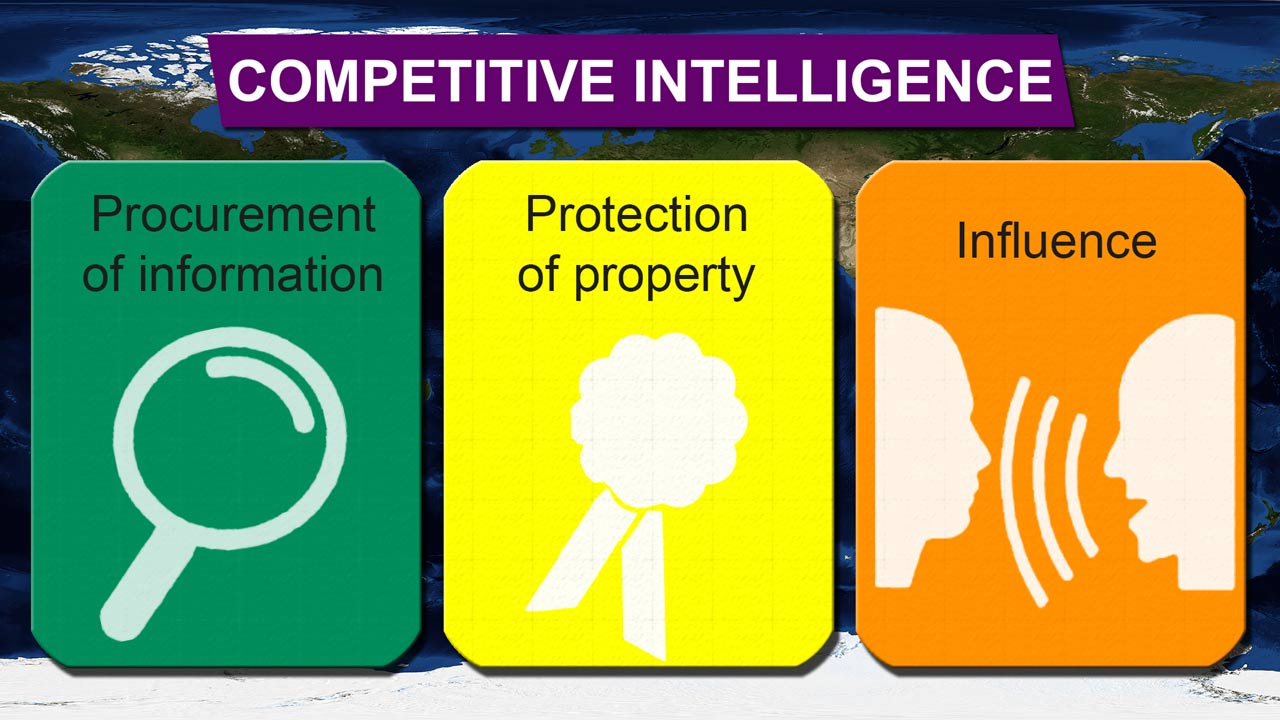 competitive intelligence aspects issues