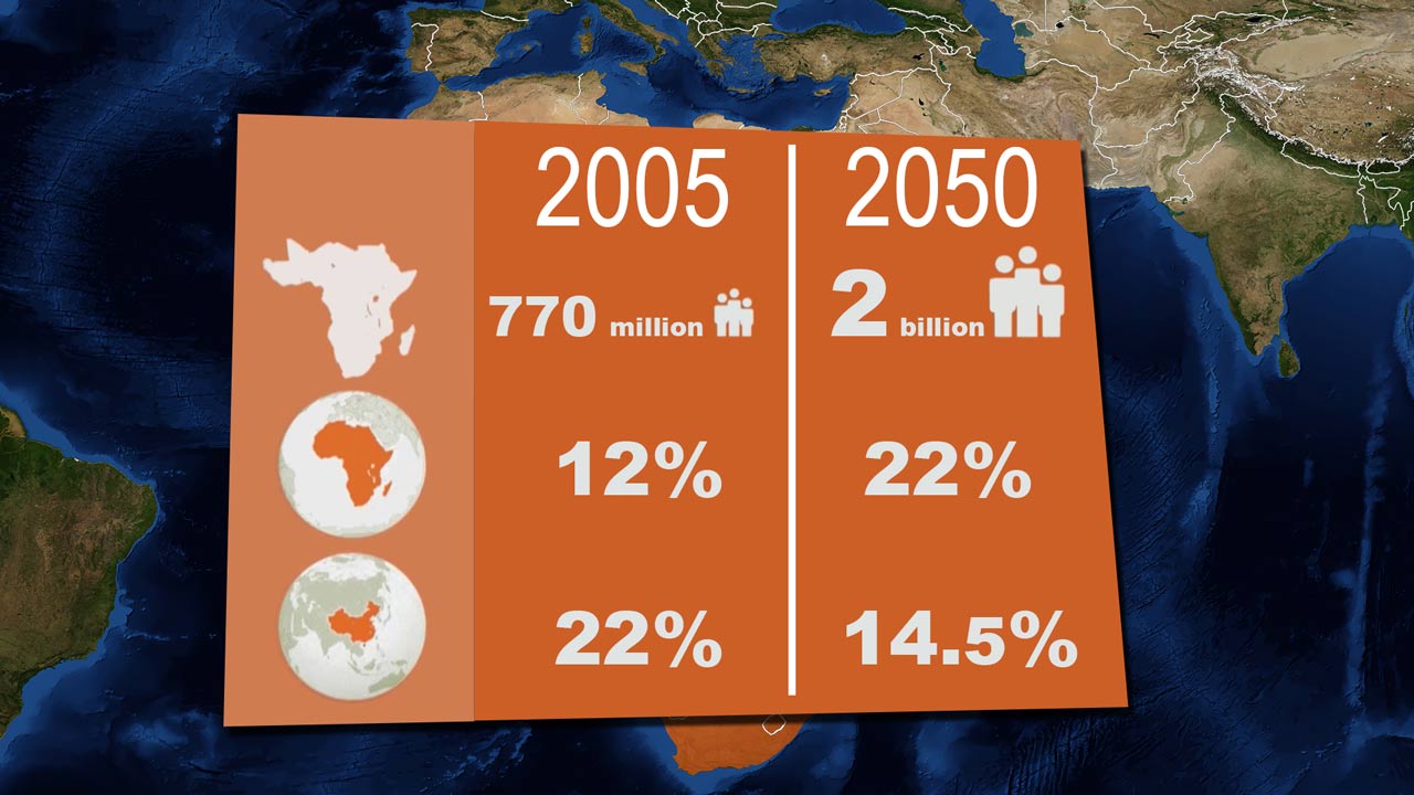 Sub Saharan Africa population growth